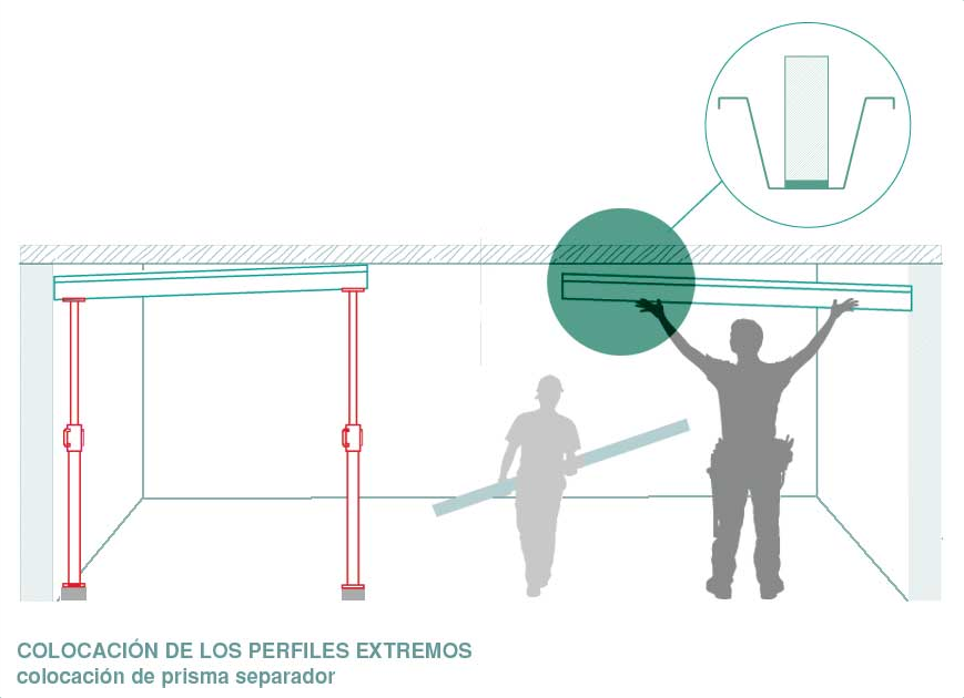 Se colocan, ligeramente inclinados, los dos perfiles extremos sobre puntales y los prismas separadores en los puntos donde se deben aplicar los esfuerzos a la viga vieja.