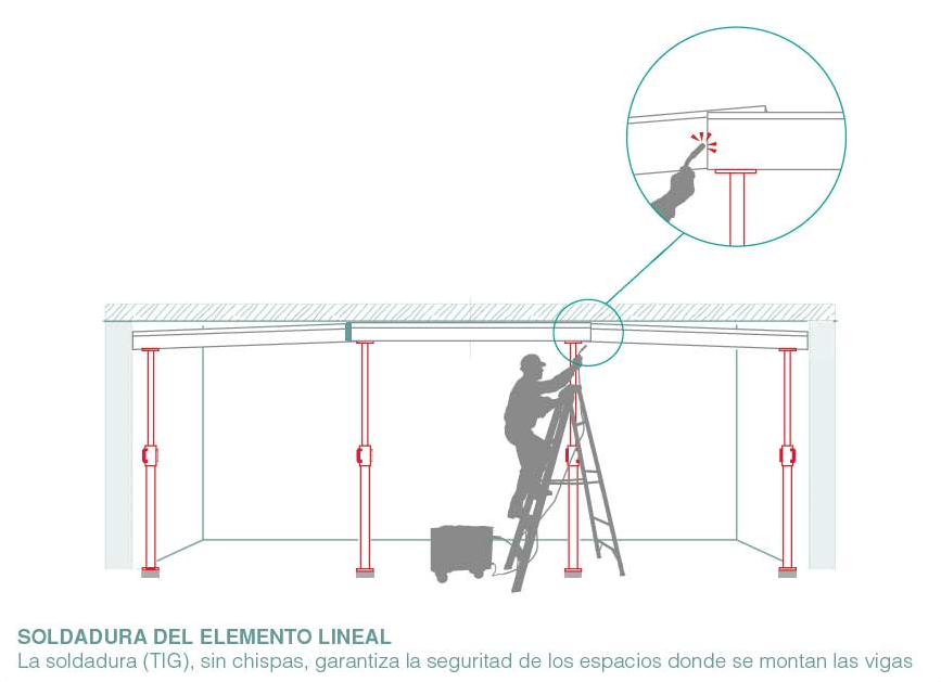 Se sueldan los tres perfiles (soldadura TIG y MIG).