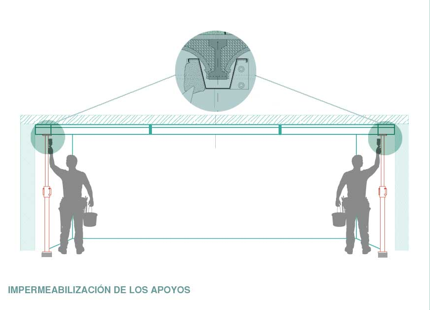 Se impermeabilizan los soportes.